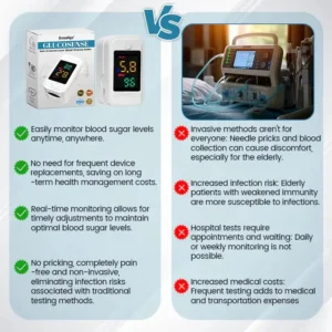 Oveallgo™ GlucoSense Non-Invasive Laser Blood Glucose Meter